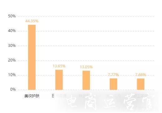 黃子韜快手帶貨首秀GMV破2.3億-真性情無套路直播效果拉滿